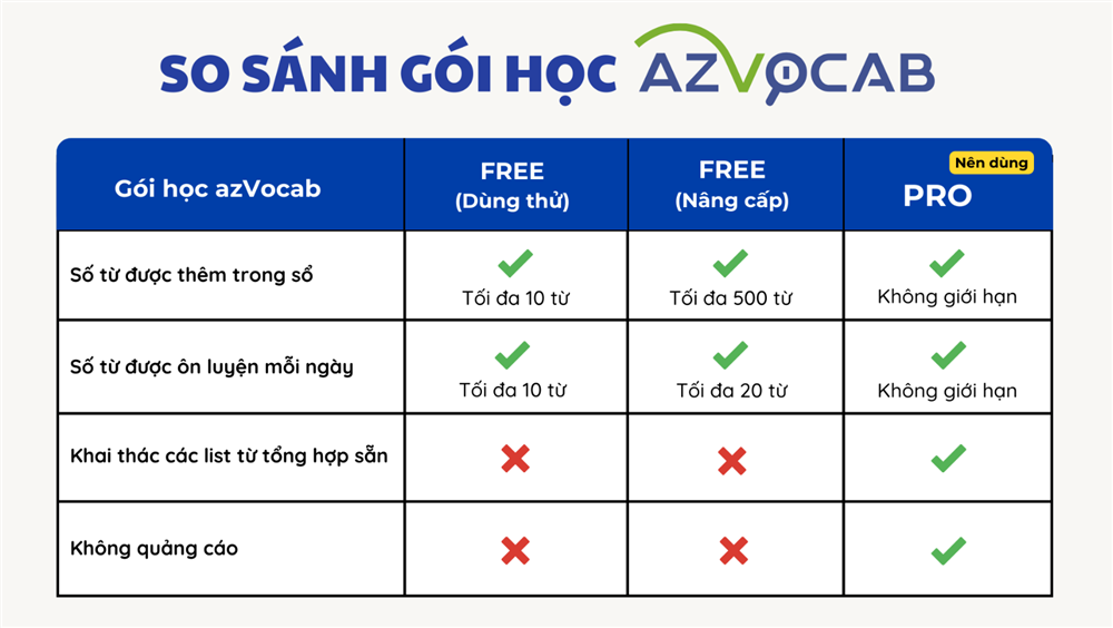 So sánh các loại tài khoản azVocab